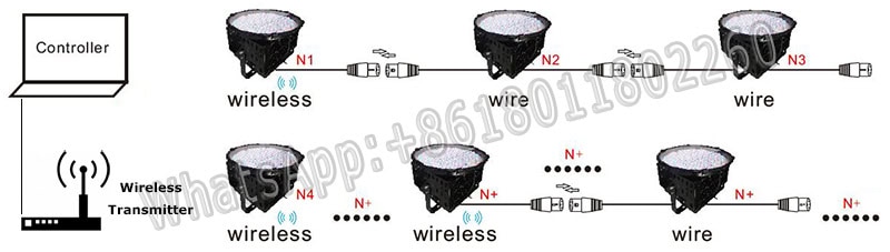 wired and wireless dmx rgb flood light installation