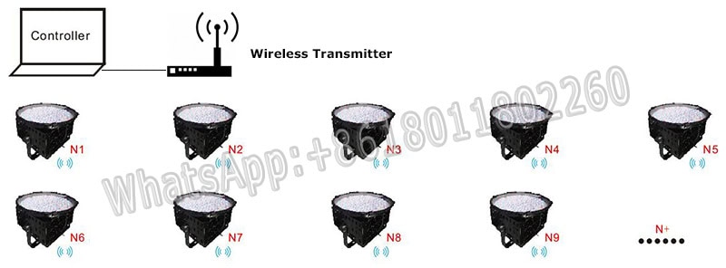 wireless dmx rgb flood light installation