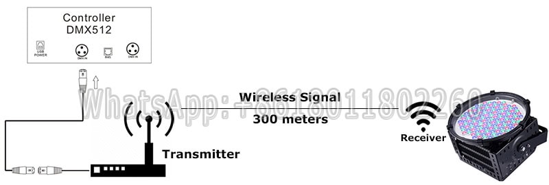 wireless rgb led flood light